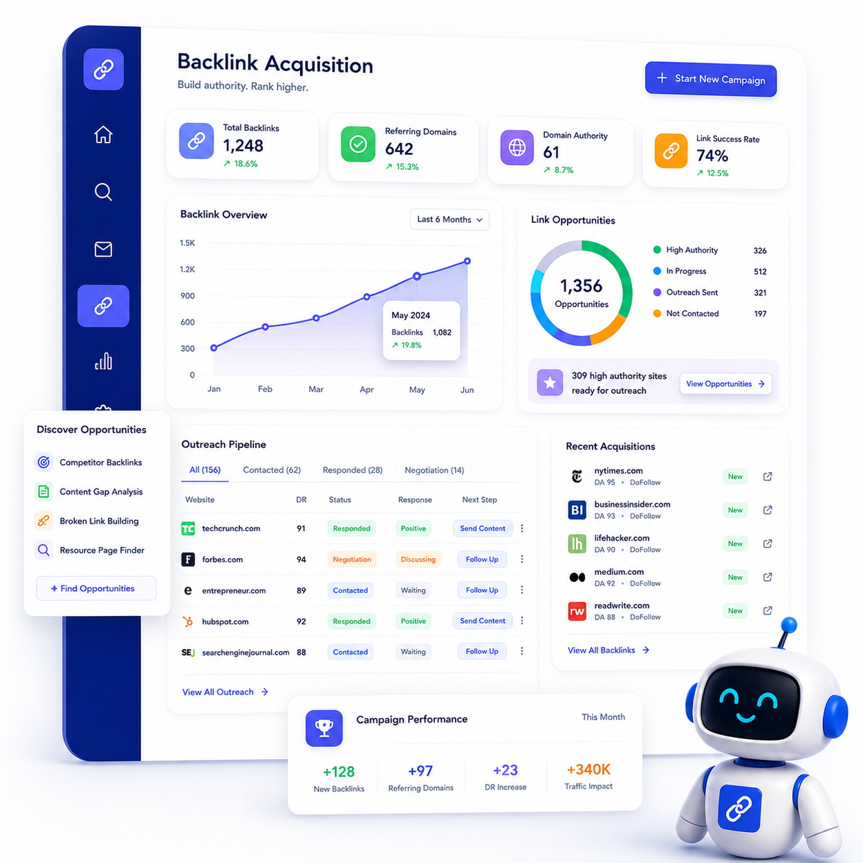 Backlink Acquisition